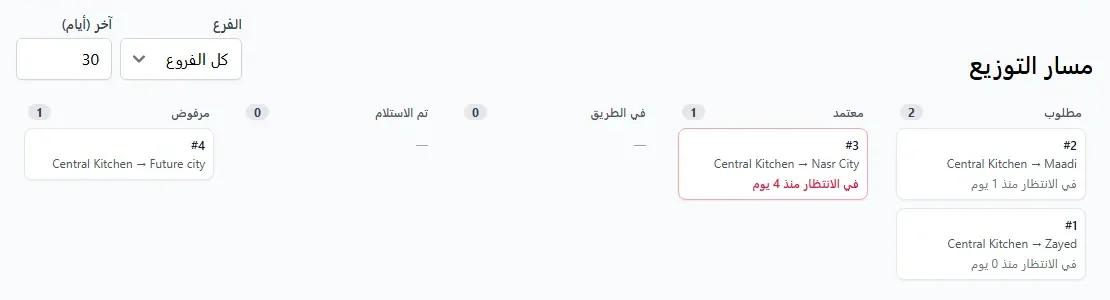 لوحة التوزيع في Zad. Plus من المطبخ المركزي إلى الفروع