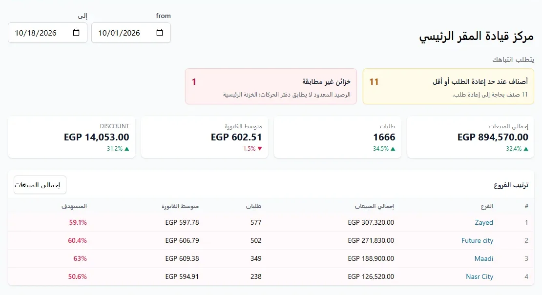 التقارير والتنبيهات