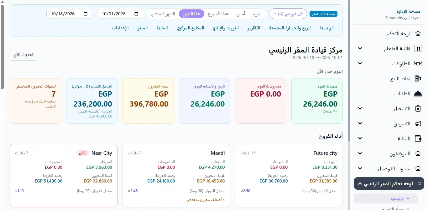 نظرة عامة