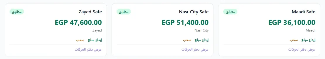 الرقابة على النقدية
